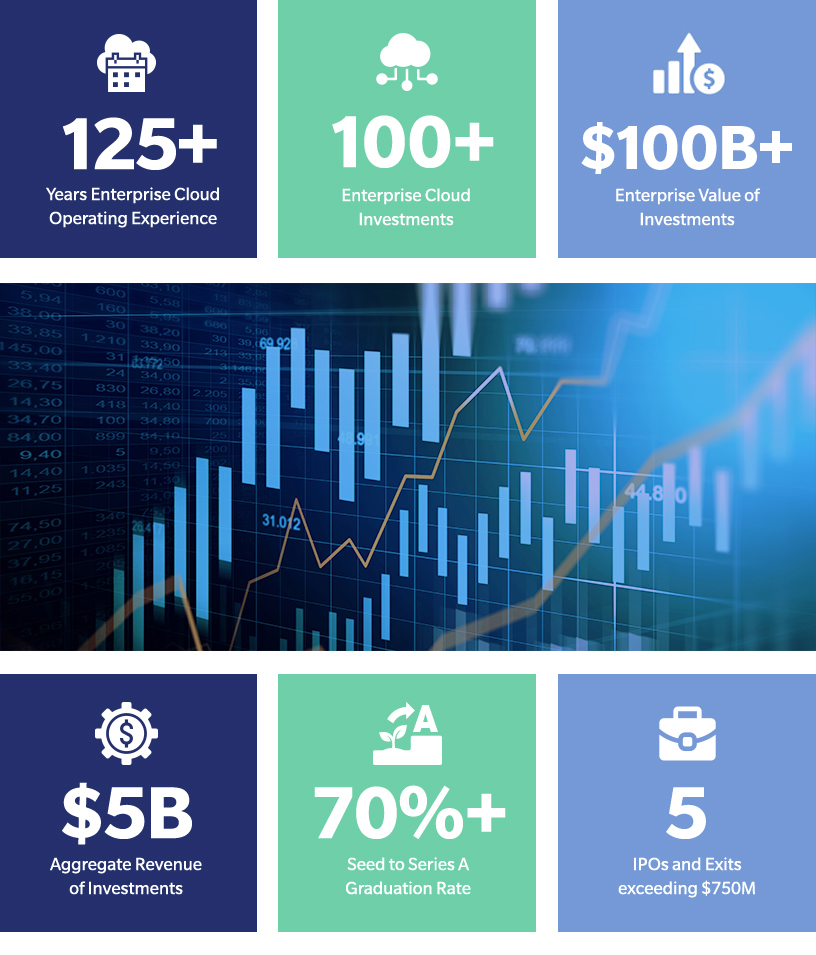 Spider Capital Seed Stage Enterprise Cloud Venture Capital Focused On The Digital Transformation Of Industry